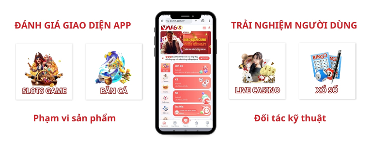 Đánh giá sản phẩm & đối tác